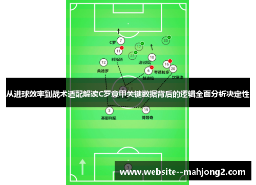 从进球效率到战术适配解读C罗意甲关键数据背后的逻辑全面分析决定性