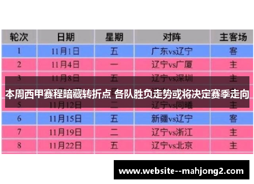本周西甲赛程暗藏转折点 各队胜负走势或将决定赛季走向 本周西甲赛程暗藏转折点 各队胜负走势或将决定赛季走向