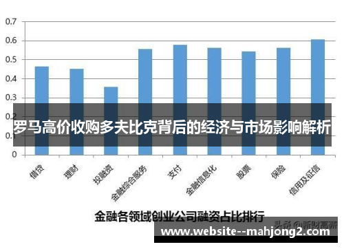 罗马高价收购多夫比克背后的经济与市场影响解析