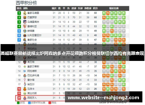 英超联赛最新战报出炉阿森纳多点开花领跑积分榜曼联切尔西均有亮眼表现