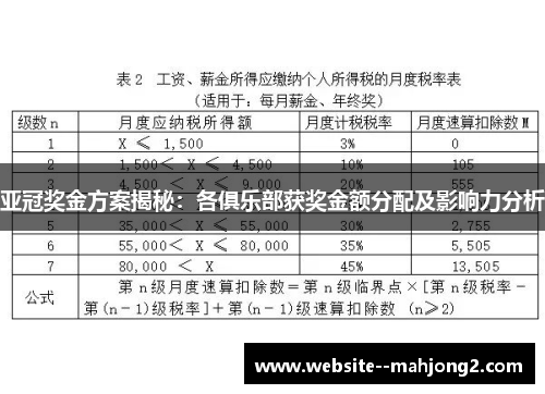 亚冠奖金方案揭秘：各俱乐部获奖金额分配及影响力分析