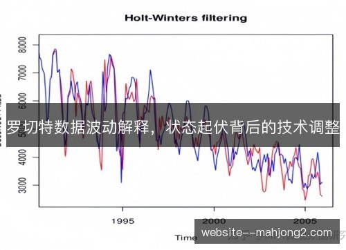 罗切特数据波动解释，状态起伏背后的技术调整