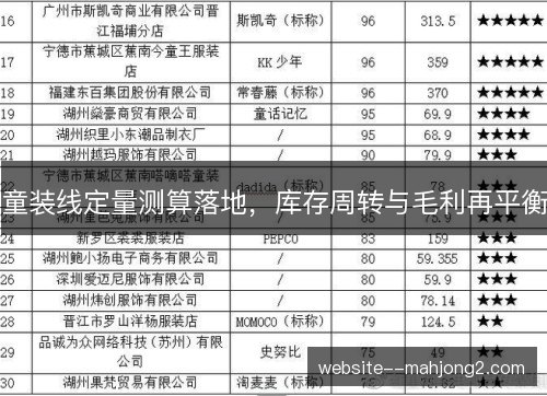 童装线定量测算落地，库存周转与毛利再平衡